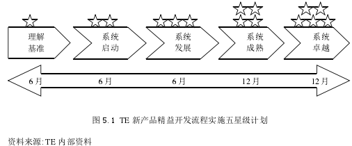 论文摘要