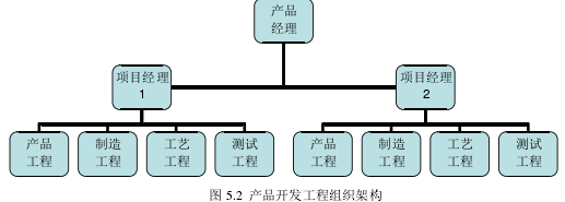 论文摘要