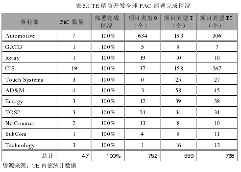 论文摘要