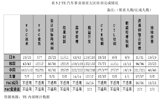 论文摘要