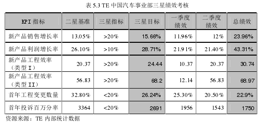 论文摘要