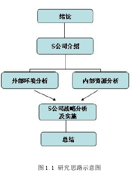 论文摘要