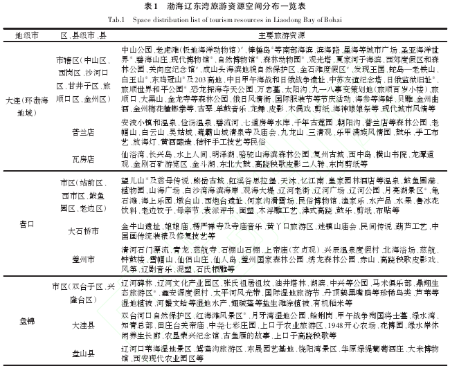 论文摘要
