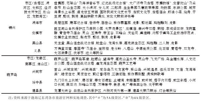 论文摘要