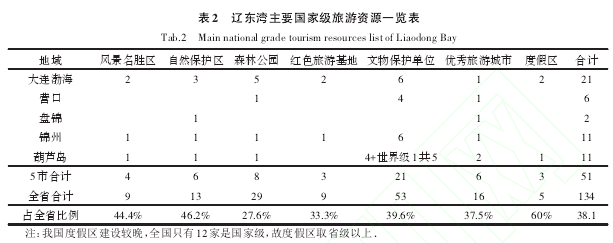 论文摘要