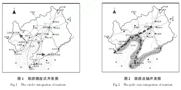论文摘要