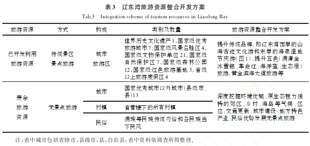 论文摘要