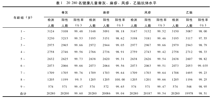 论文摘要
