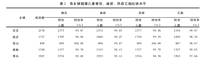 论文摘要