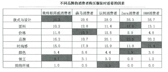 论文摘要