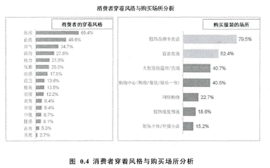 论文摘要
