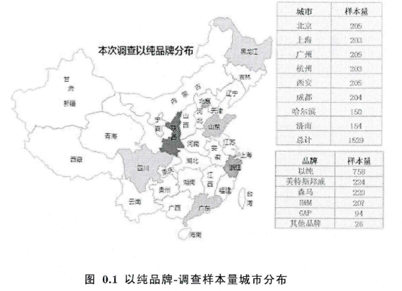 论文摘要
