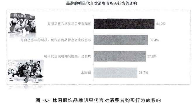 论文摘要