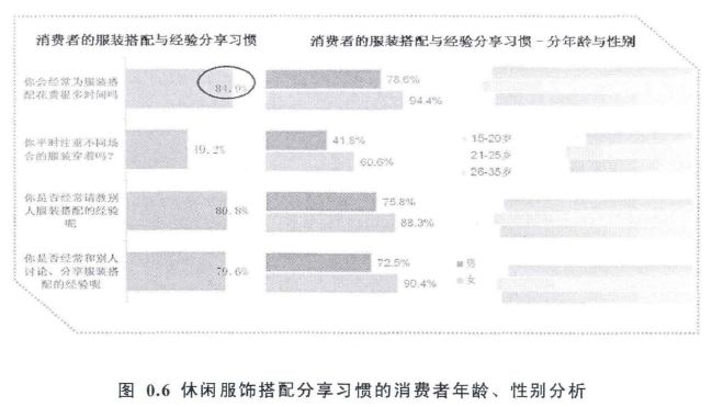 论文摘要
