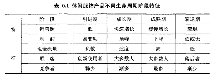 论文摘要
