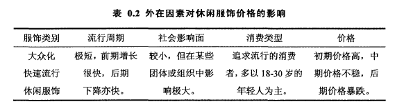 论文摘要