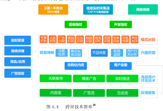 论文摘要