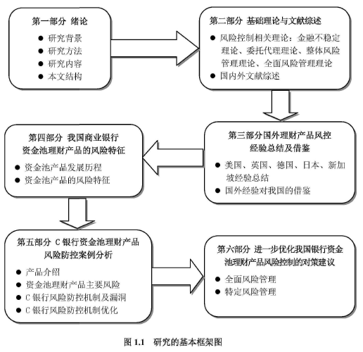 论文摘要