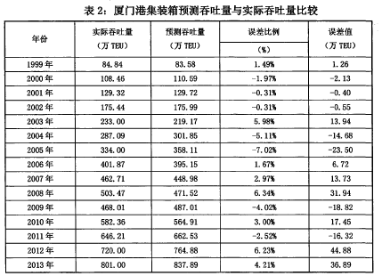 论文摘要