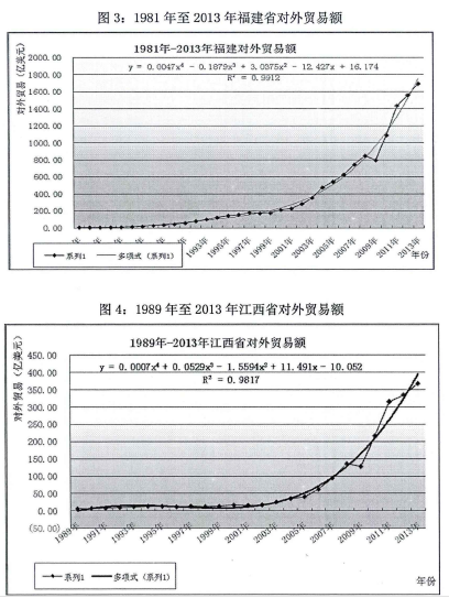 论文摘要