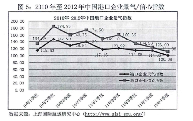 论文摘要