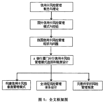 论文摘要