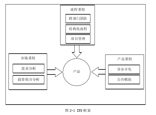 论文摘要