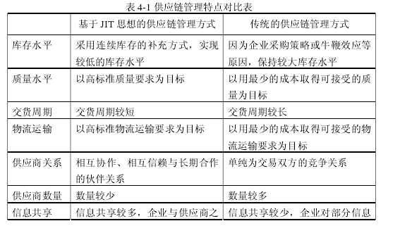 论文摘要