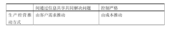 论文摘要