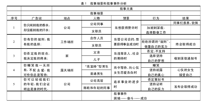 论文摘要
