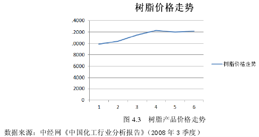 论文摘要