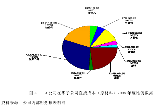 论文摘要