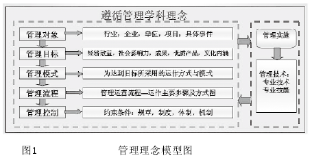 论文摘要