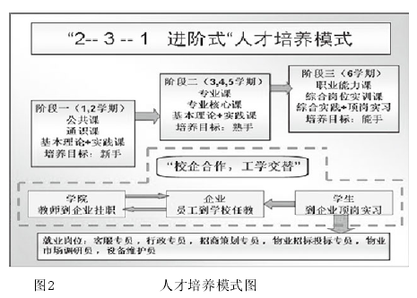 论文摘要