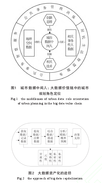 论文摘要