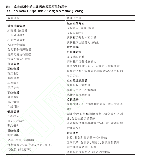 论文摘要