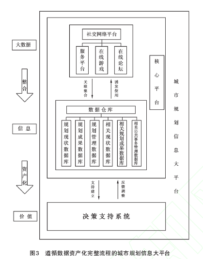 论文摘要