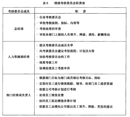 论文摘要