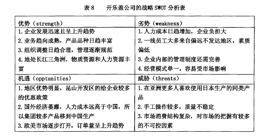 论文摘要