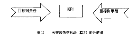 论文摘要