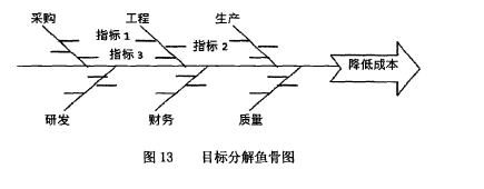论文摘要