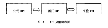 论文摘要