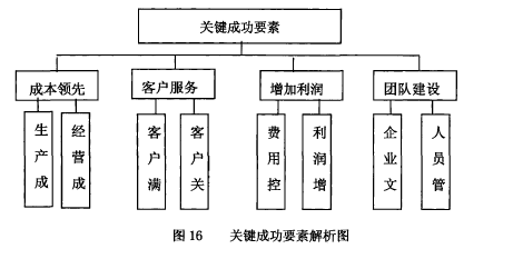 论文摘要