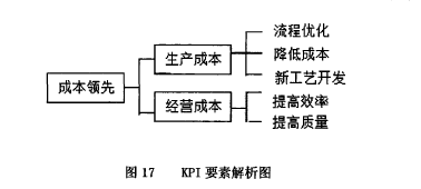 论文摘要