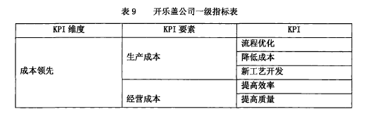 论文摘要