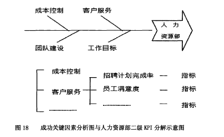 论文摘要