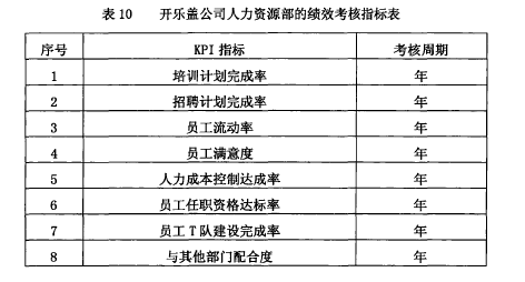 论文摘要