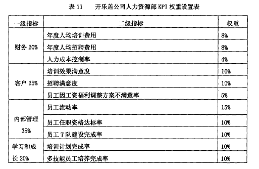 论文摘要
