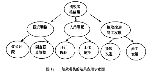 论文摘要