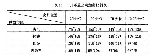 论文摘要